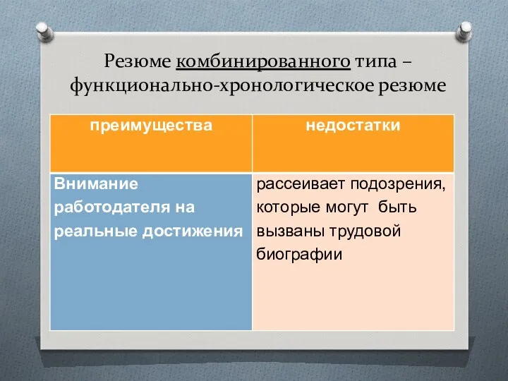 Резюме комбинированного типа – функционально-хронологическое резюме