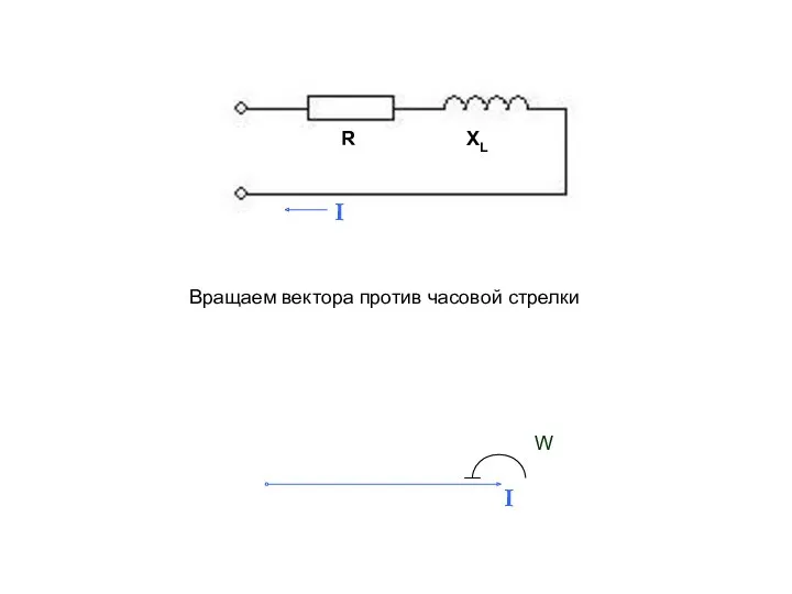 Вращаем вектора против часовой стрелки W I I R XL