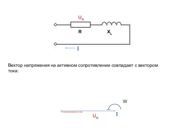 Вектор напряжения на активном сопротивлении совпадает с вектором тока: W I UR I R UR XL