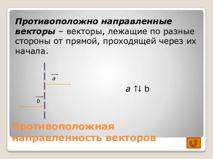 Противоположная направленность векторов Противоположно направленные векторы – векторы, лежащие по