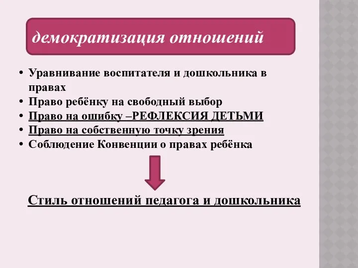 демократизация отношений Уравнивание воспитателя и дошкольника в правах Право ребёнку