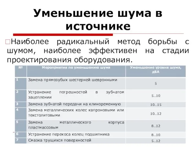 Уменьшение шума в источнике Наиболее радикальный метод борьбы с шумом, наиболее эффективен на стадии проектирования оборудования.