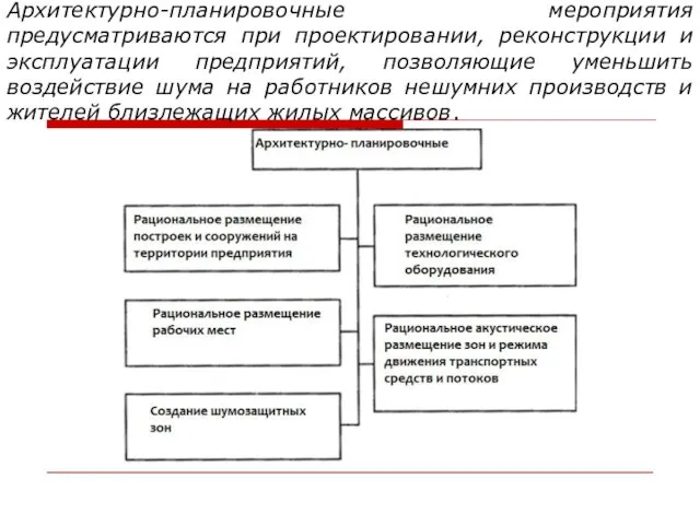 Архитектурно-планировочные мероприятия предусматриваются при проектировании, реконструкции и эксплуатации предприятий, позволяющие