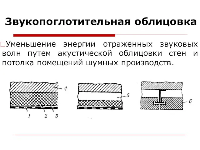 Звукопоглотительная облицовка Уменьшение энергии отраженных звуковых волн путем акустической облицовки стен и потолка помещений шумных производств.