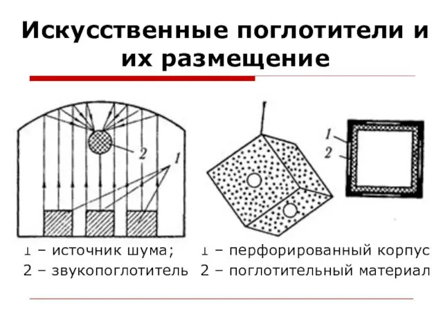 Искусственные поглотители и их размещение 1 – источник шума; 1