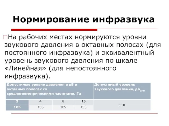 Нормирование инфразвука На рабочих местах нормируются уровни звукового давления в