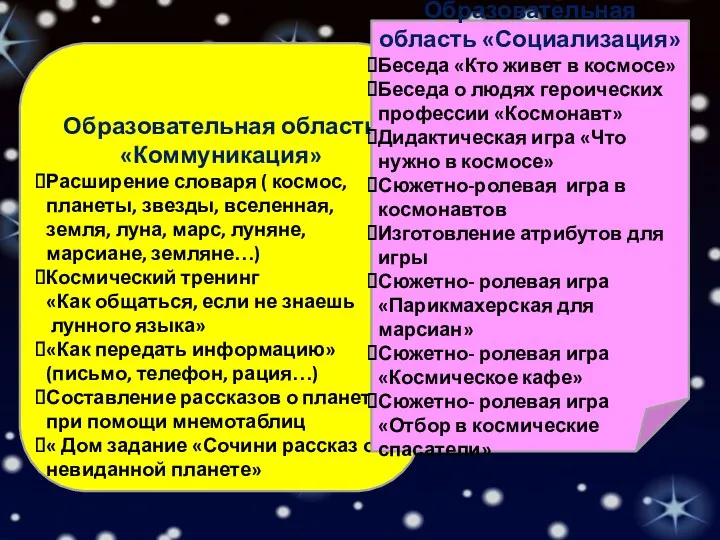 Образовательная область «Коммуникация» Расширение словаря ( космос, планеты, звезды, вселенная,