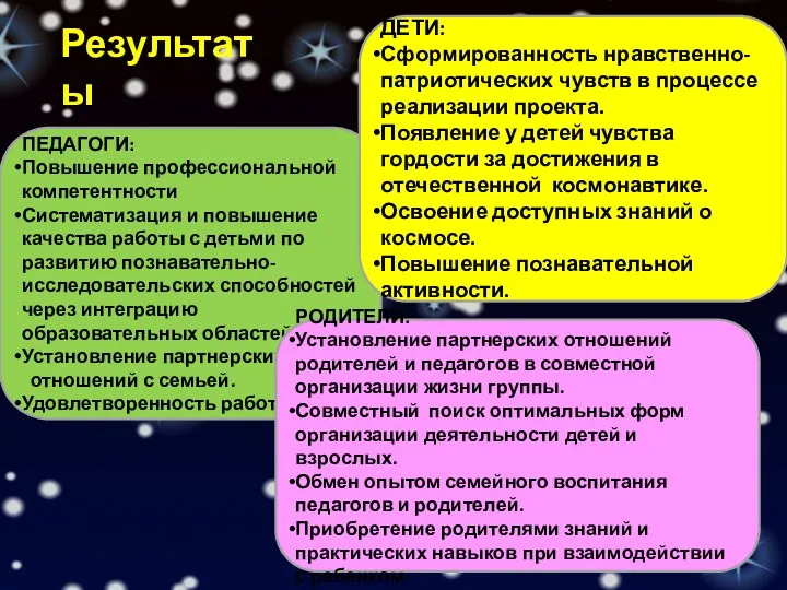 Результаты проекта: ПЕДАГОГИ: Повышение профессиональной компетентности Систематизация и повышение качества