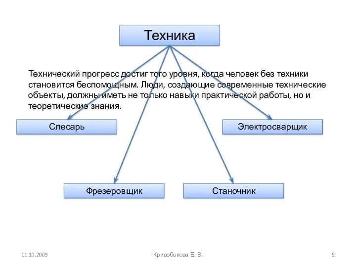 Техника Технический прогресс достиг того уровня, когда человек без техники