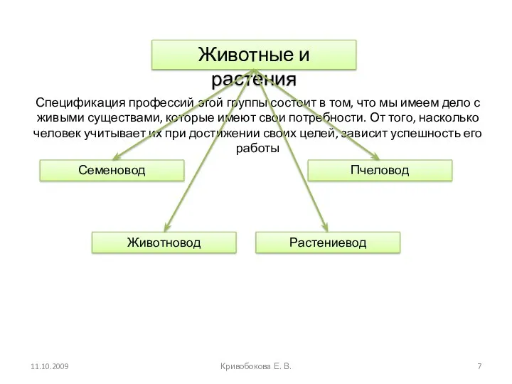 Животные и растения Семеновод Спецификация профессий этой группы состоит в