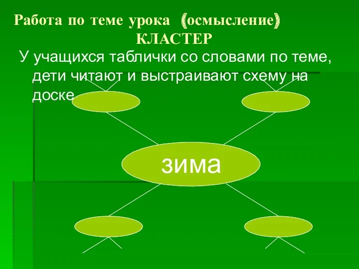 Работа по теме урока (осмысление) КЛАСТЕР У учащихся таблички со