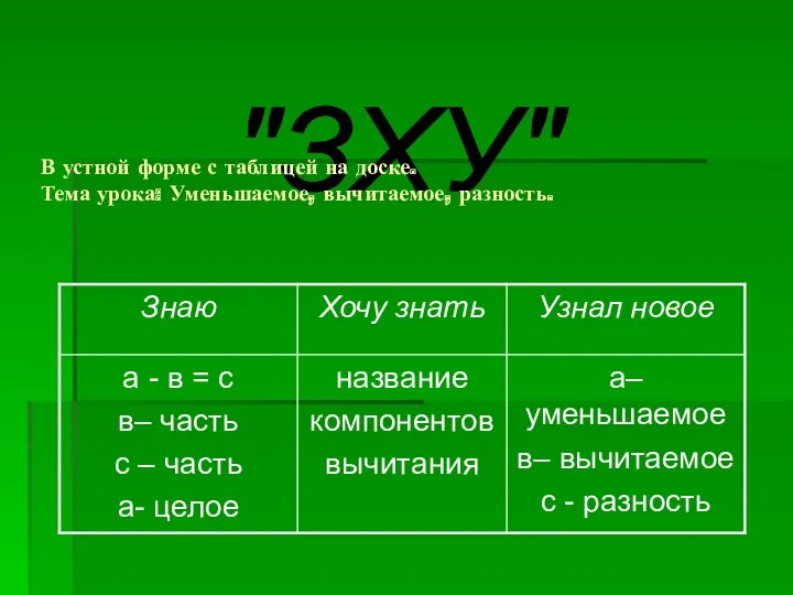 "ЗХУ" В устной форме с таблицей на доске. Тема урока: Уменьшаемое, вычитаемое, разность.