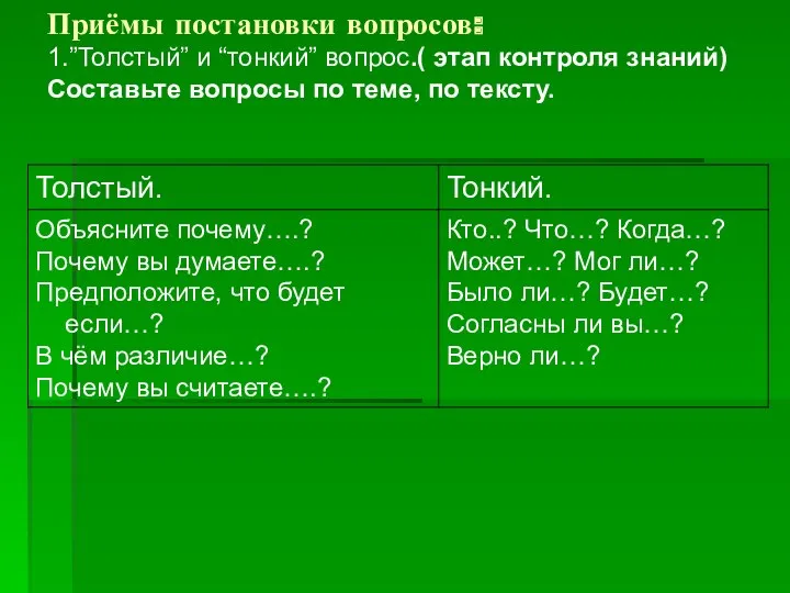 Приёмы постановки вопросов: 1.”Толстый” и “тонкий” вопрос.( этап контроля знаний) Составьте вопросы по теме, по тексту.