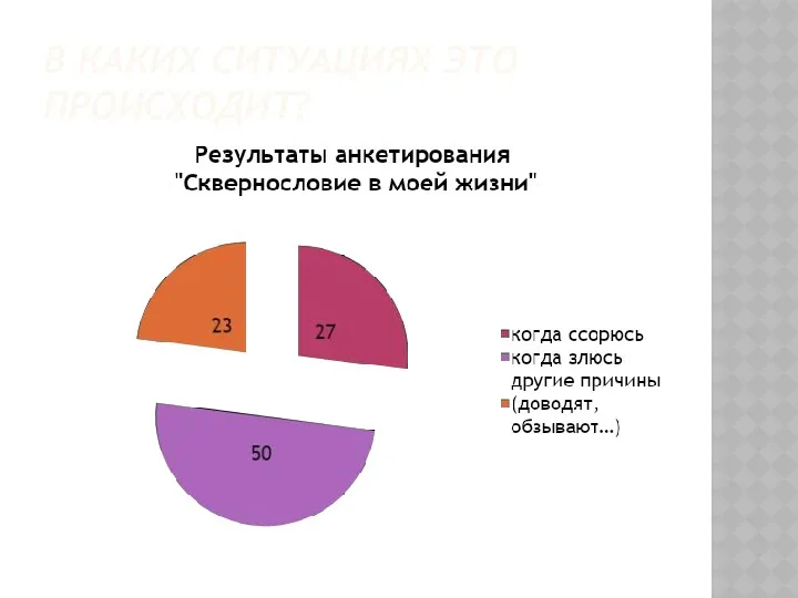 В каких ситуациях это происходит?