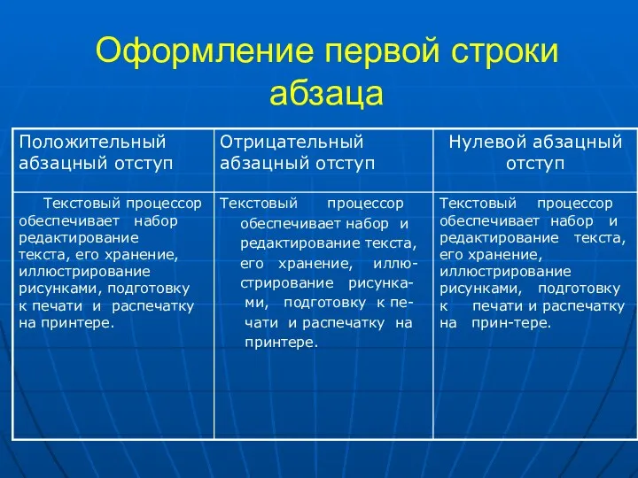 Оформление первой строки абзаца