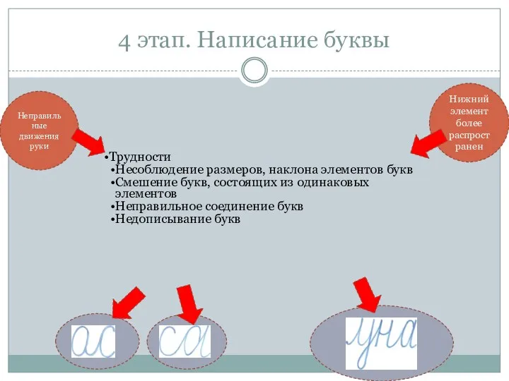 4 этап. Написание буквы Неправильные движения руки Нижний элемент более распространен