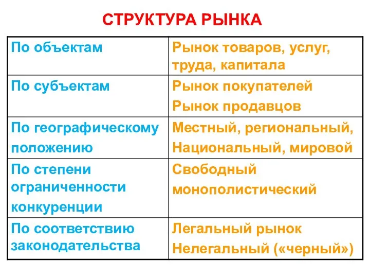 СТРУКТУРА РЫНКА