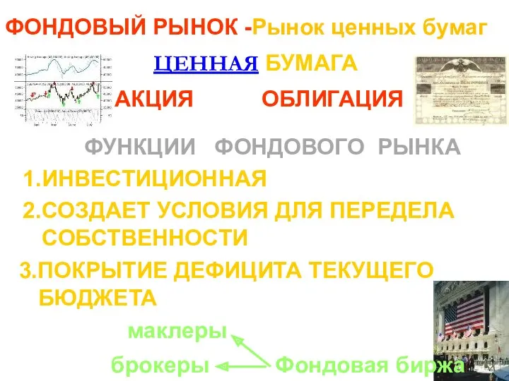 ФОНДОВЫЙ РЫНОК -Рынок ценных бумаг ЦЕННАЯ БУМАГА АКЦИЯ ОБЛИГАЦИЯ ФУНКЦИИ