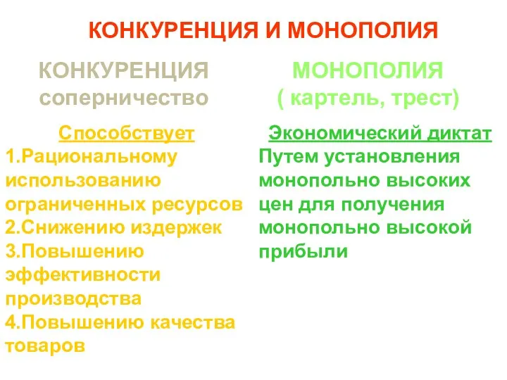 МОНОПОЛИЯ ( картель, трест) КОНКУРЕНЦИЯ И МОНОПОЛИЯ КОНКУРЕНЦИЯ соперничество Способствует