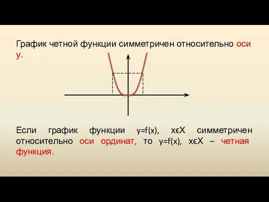 График четной функции симметричен относительно оси у. Если график функции y=f(x), хϵХ симметричен