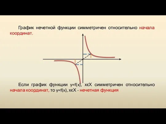 График нечетной функции симметричен относительно начала координат. Если график функции y=f(x), хϵХ симметричен