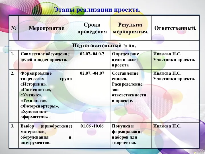 Этапы реализации проекта.