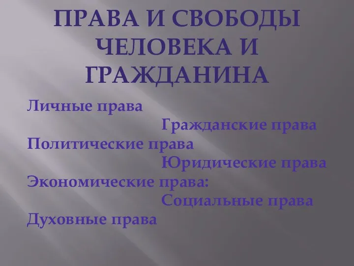 Права и свободы человека и гражданина Личные права Гражданские права Политические права Юридические