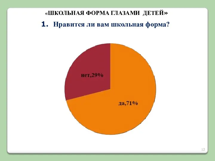 «ШКОЛЬНАЯ ФОРМА ГЛАЗАМИ ДЕТЕЙ» Нравится ли вам школьная форма?