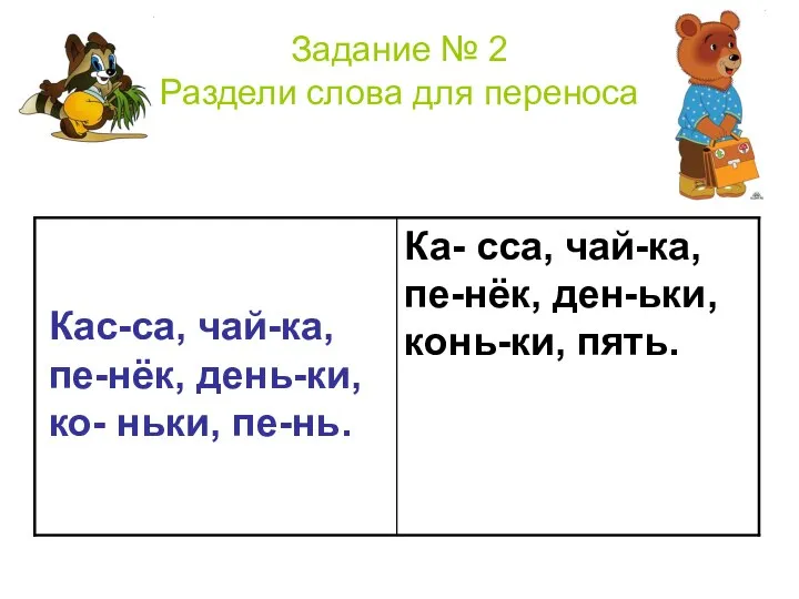 Задание № 2 Раздели слова для переноса Кас-са, чай-ка, пе-нёк, день-ки, ко- ньки, пе-нь.