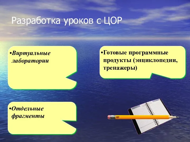 Разработка уроков с ЦОР Отдельные фрагменты Виртуальные лаборатории Готовые программные продукты (энциклопедии, тренажеры)