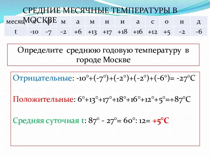 Отрицательные: -10°+(-7°)+(-2°)+(-2°)+(-6°)= -27°С Положительные: 6°+13°+17°+18°+16°+12°+5°=+87°С Средняя суточная t: 87° -