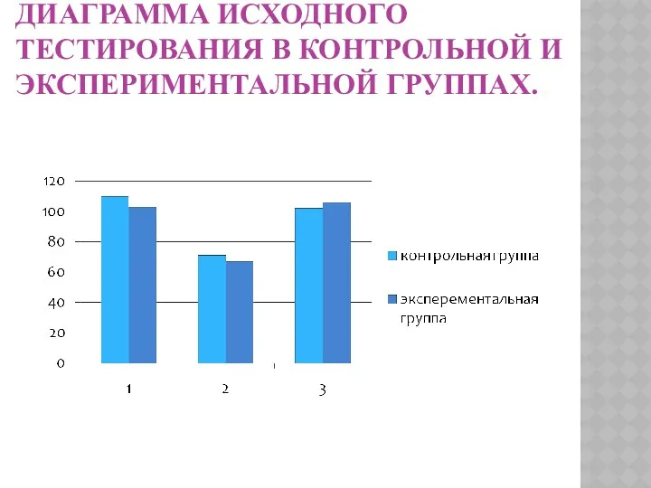 ДИАГРАММА ИСХОДНОГО ТЕСТИРОВАНИЯ В КОНТРОЛЬНОЙ И ЭКСПЕРИМЕНТАЛЬНОЙ ГРУППАХ..