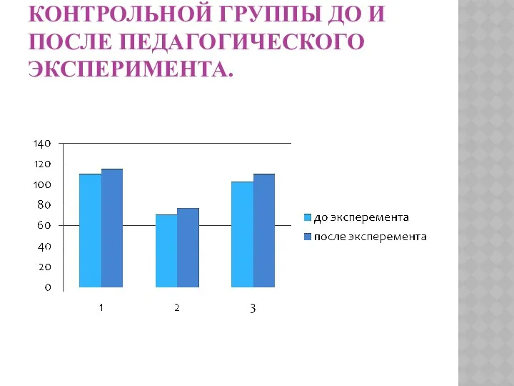 ДИАГРАММА ПОКАЗАТЕЛЕЙ КОНТРОЛЬНОЙ ГРУППЫ ДО И ПОСЛЕ ПЕДАГОГИЧЕСКОГО ЭКСПЕРИМЕНТА.