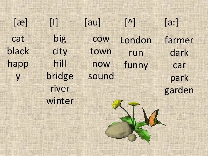 [æ] [I] [au] [^] [a:] cat black happy big city hill bridge river