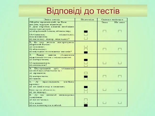 Відповіді до тестів