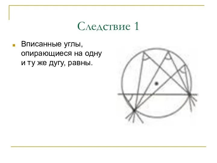 Следствие 1 Вписанные углы, опирающиеся на одну и ту же дугу, равны.