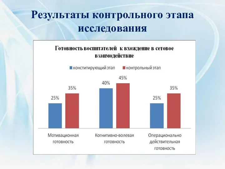 Результаты контрольного этапа исследования