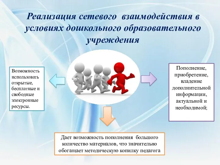 Реализация сетевого взаимодействия в условиях дошкольного образовательного учреждения Дает возможность