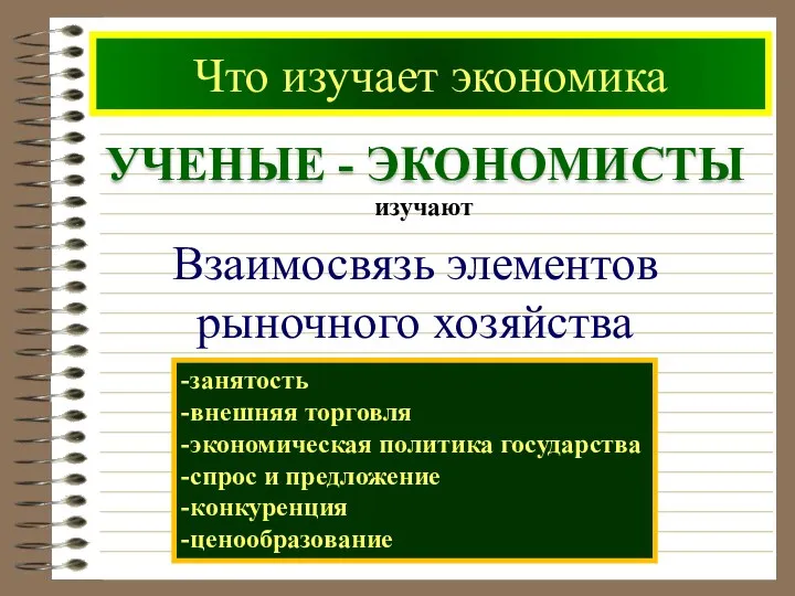 Что изучает экономика Взаимосвязь элементов рыночного хозяйства -занятость -внешняя торговля