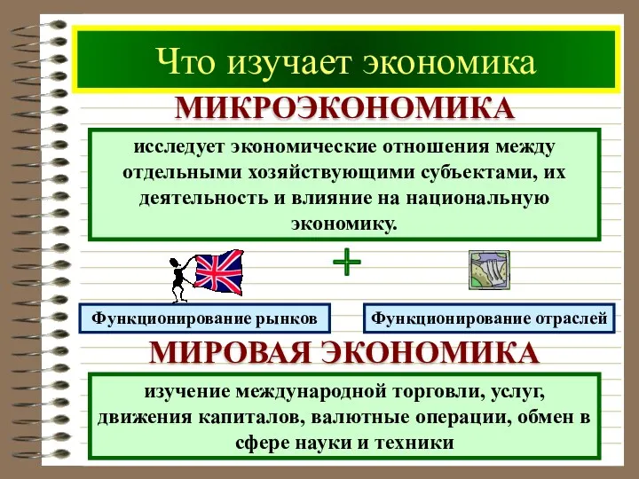 Что изучает экономика МИКРОЭКОНОМИКА исследует экономические отношения между отдельными хозяйствующими