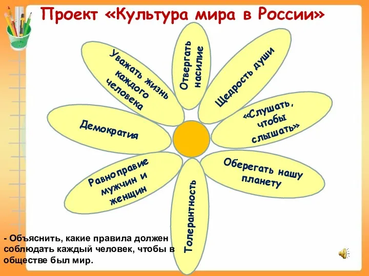 Проект «Культура мира в России» Демократия «Слушать, чтобы слышать» Уважать жизнь каждого человека