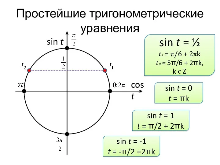 Простейшие тригонометрические уравнения sin t cos t sin t = ½ t₁ =
