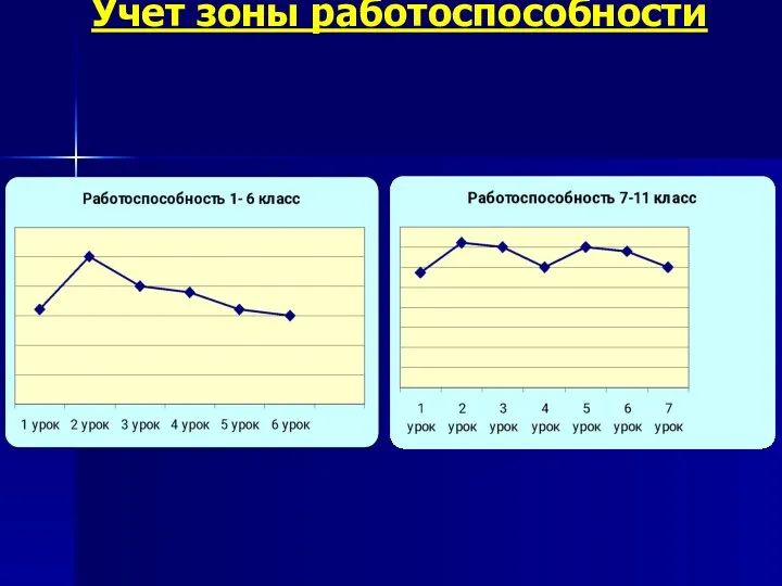 Учет зоны работоспособности