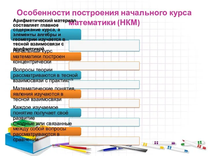 Особенности построения начального курса математики (НКМ)