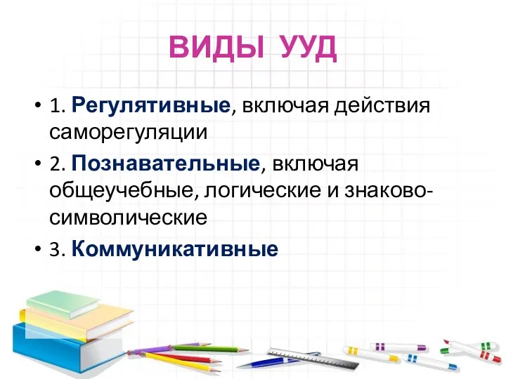 ВИДЫ УУД 1. Регулятивные, включая действия саморегуляции 2. Познавательные, включая общеучебные, логические и знаково-символические 3. Коммуникативные