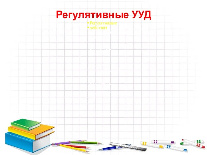 Регулятивные УУД