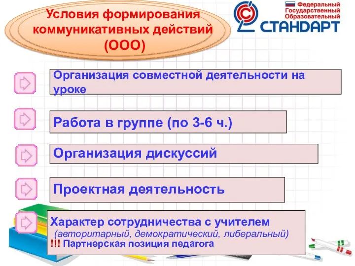 Организация совместной деятельности на уроке Работа в группе (по 3-6