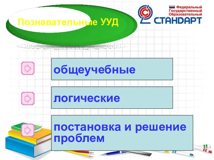 Познавательные УУД общеучебные логические постановка и решение проблем