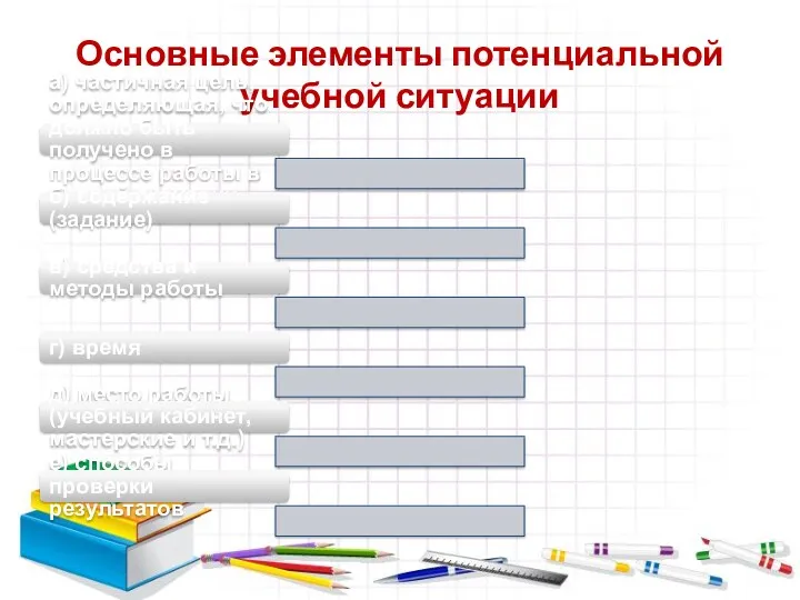 Основные элементы потенциальной учебной ситуации