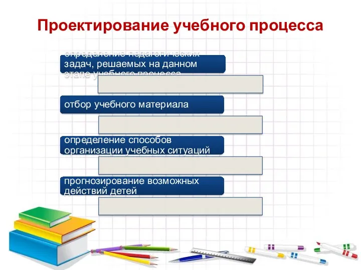 Проектирование учебного процесса